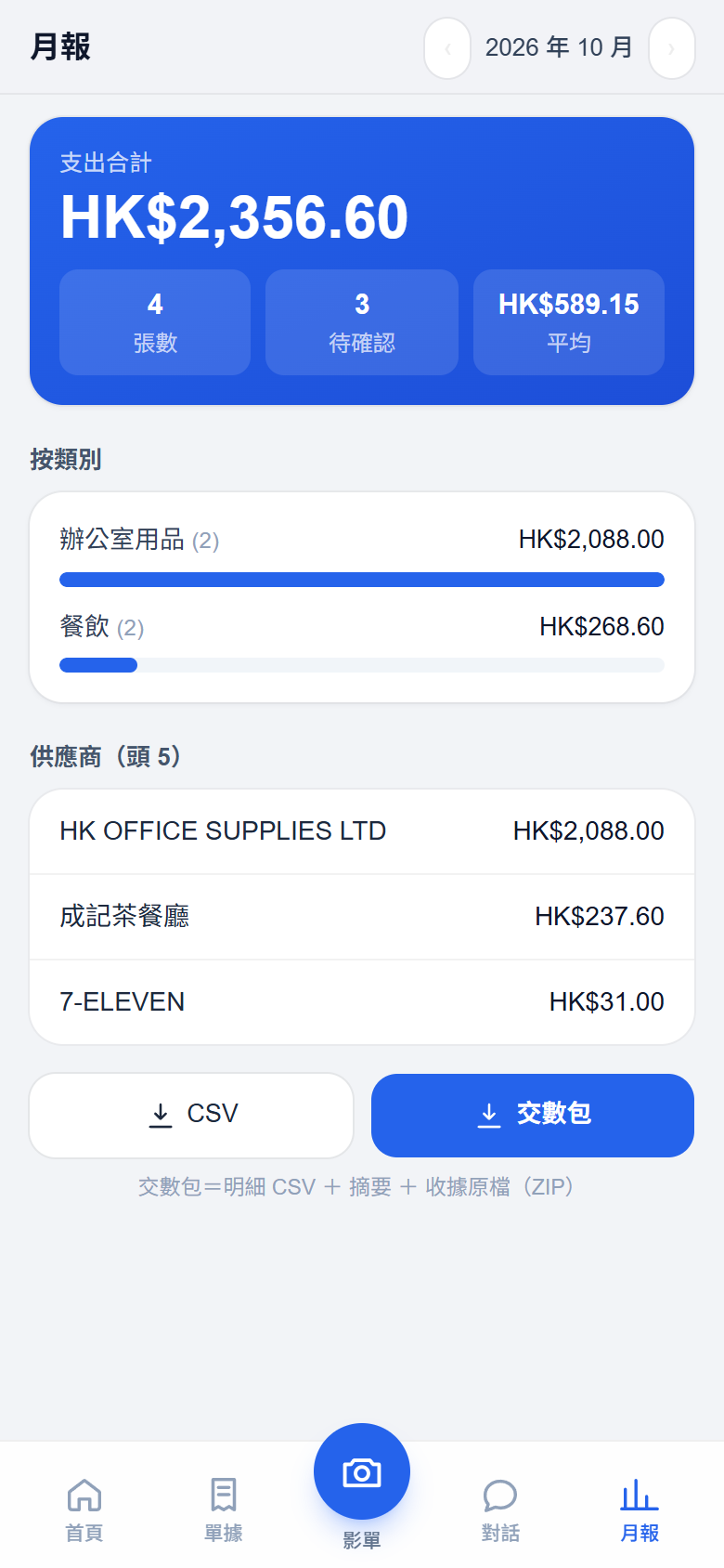 月報